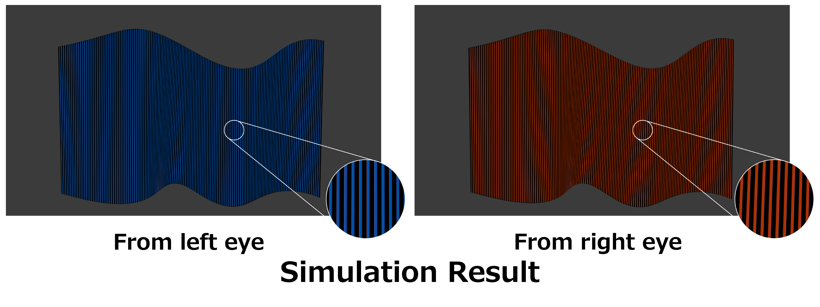 simulation result