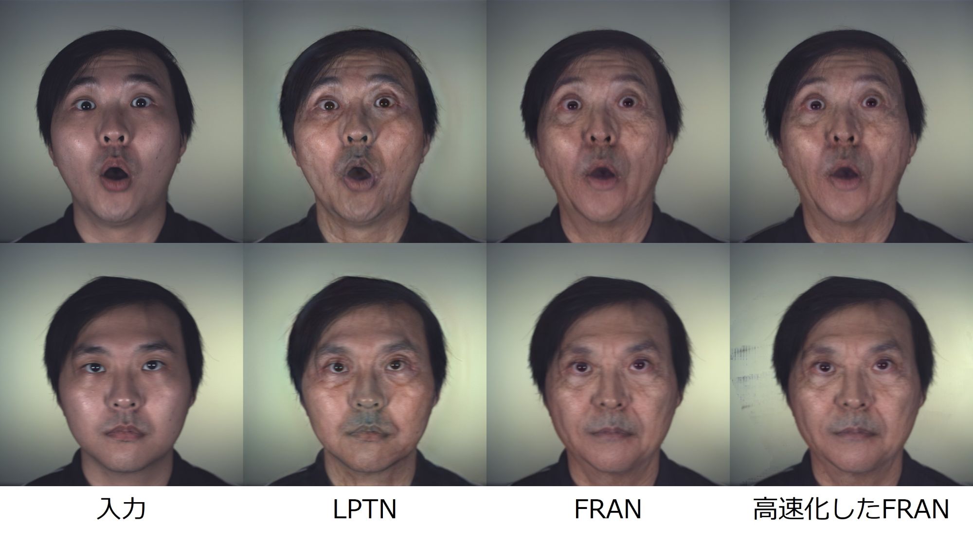 Results of facial image translation using LPTN, FRAN, and accelerated FRAN